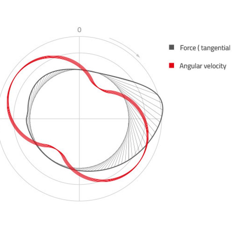 Favero-Assioma-IAV-Power_01